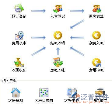 洞悉酒店運(yùn)營 如何選擇最適合的酒店管理系統(tǒng)與專業(yè)服務(wù)