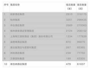 卓越成就 維也納酒店榮登2014年度中國飯店集團(tuán)60強(qiáng)前十強(qiáng)，以卓越管理服務(wù)樹立行業(yè)標(biāo)桿